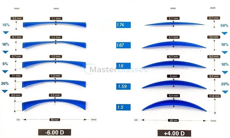    Tokai 1.67 Bi-AS (GO) SPS - Super Power Shield