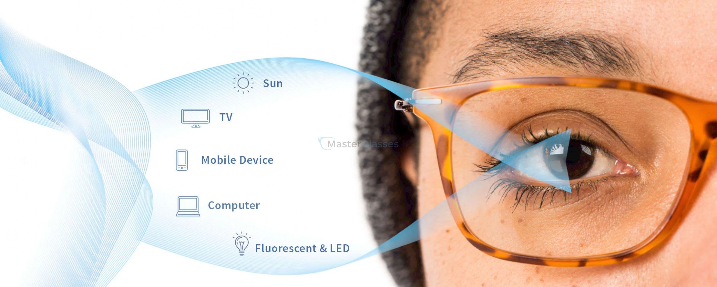    Carl Zeiss Single Vision Sph 1.5 DuraVision BlueProtect UV, Sph 6.00  -6.00, Cyl 0.00  2.00